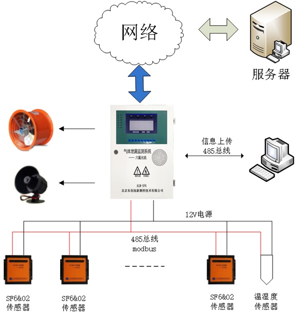 六氟化硫浓度测量仪