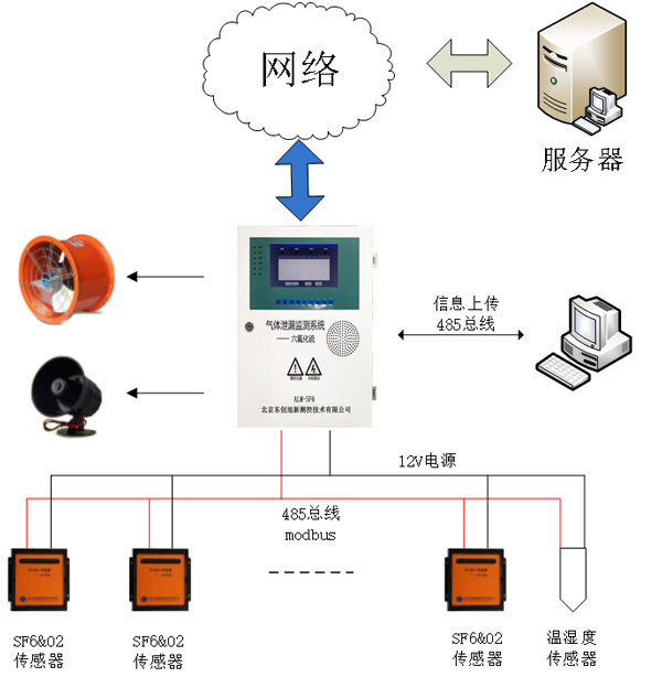 六氟化硫气体监测仪